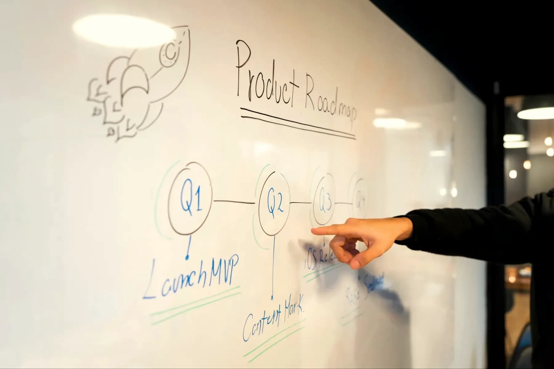 Une main désigne une feuille de route Q1 à Q4 sur un tableau blanc